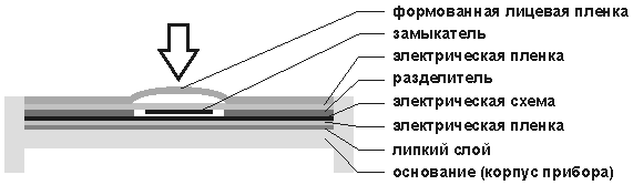 с формовкой